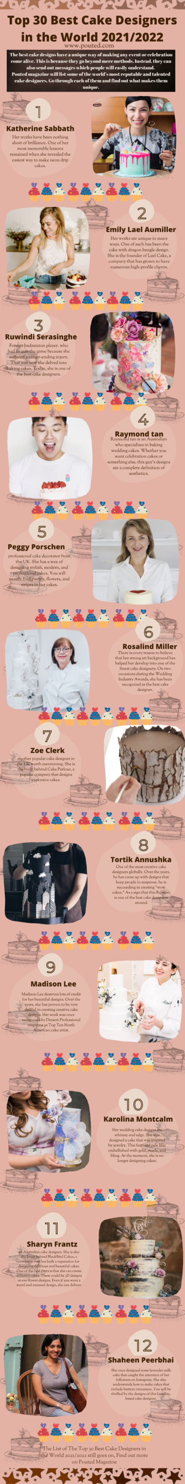 Top 30 Best Cake Designers in the World 60 1 Top 30 Best Cake Designers in the World - 52