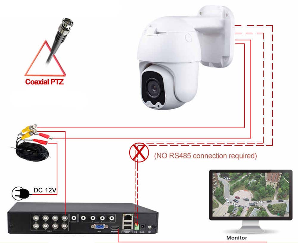 Connect with PTZ Camera A Beginner's Guide to PTZ Camera - 1