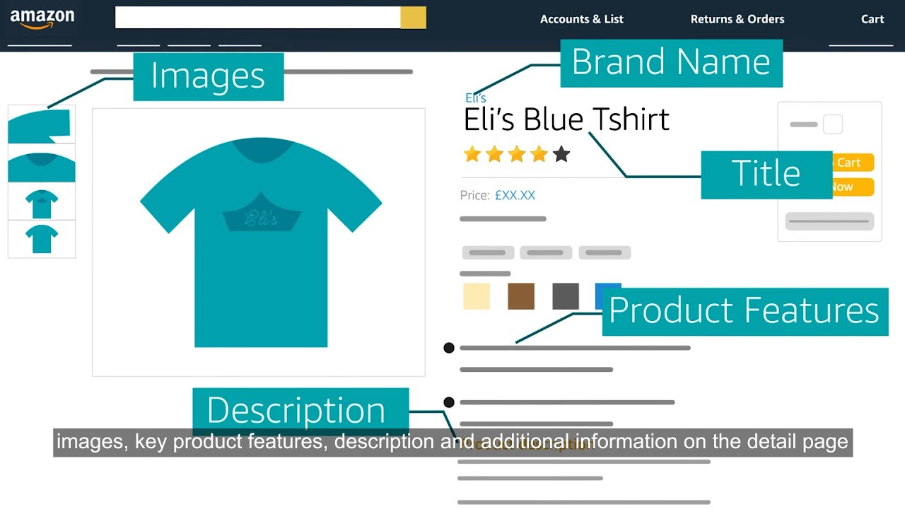 Enter Product Information How to Create an Amazon Seller Account - 4