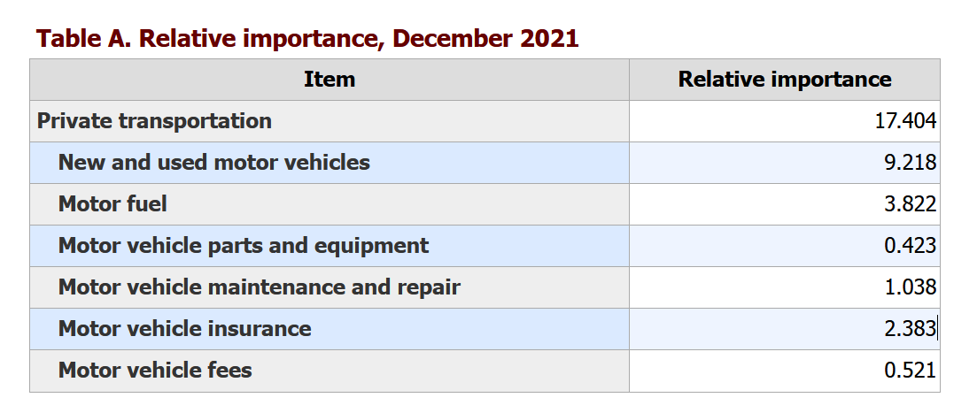 car insurance prices 1 Auto Insurance Average Prices - 4