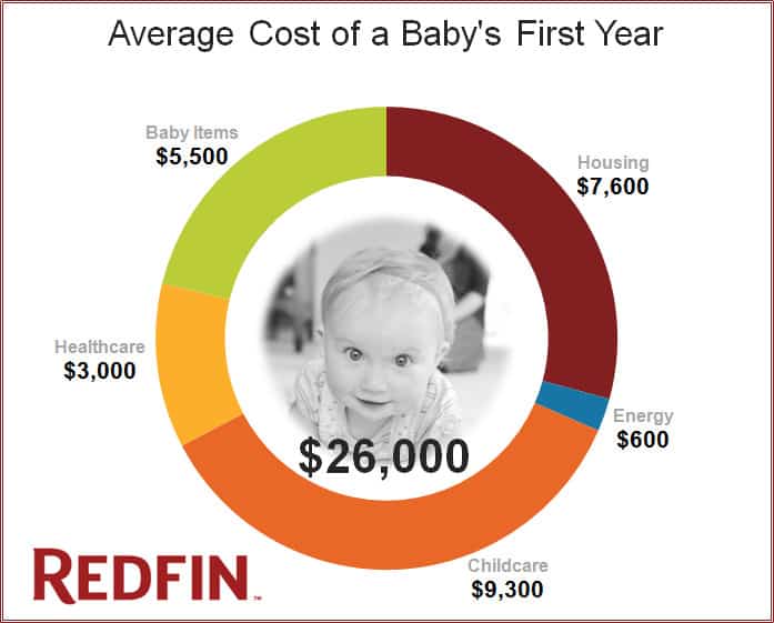 75 Most Important Motherhood Facts and Statistics 19 childcare average 75 Most Important Motherhood Facts and Statistics - 19 Motherhood Facts and Statistics
