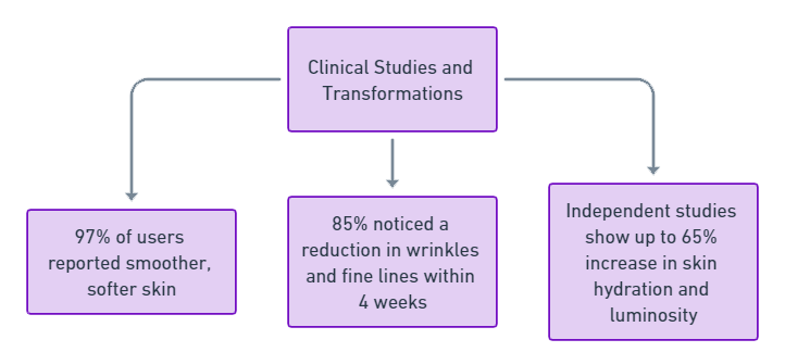 The Art and Science of Japanese Skincare: A Comprehensive Guide 5 Clinical Studies and Transformations 2 The Art and Science of Japanese Skincare: A Comprehensive Guide - 1 Japanese Beauty