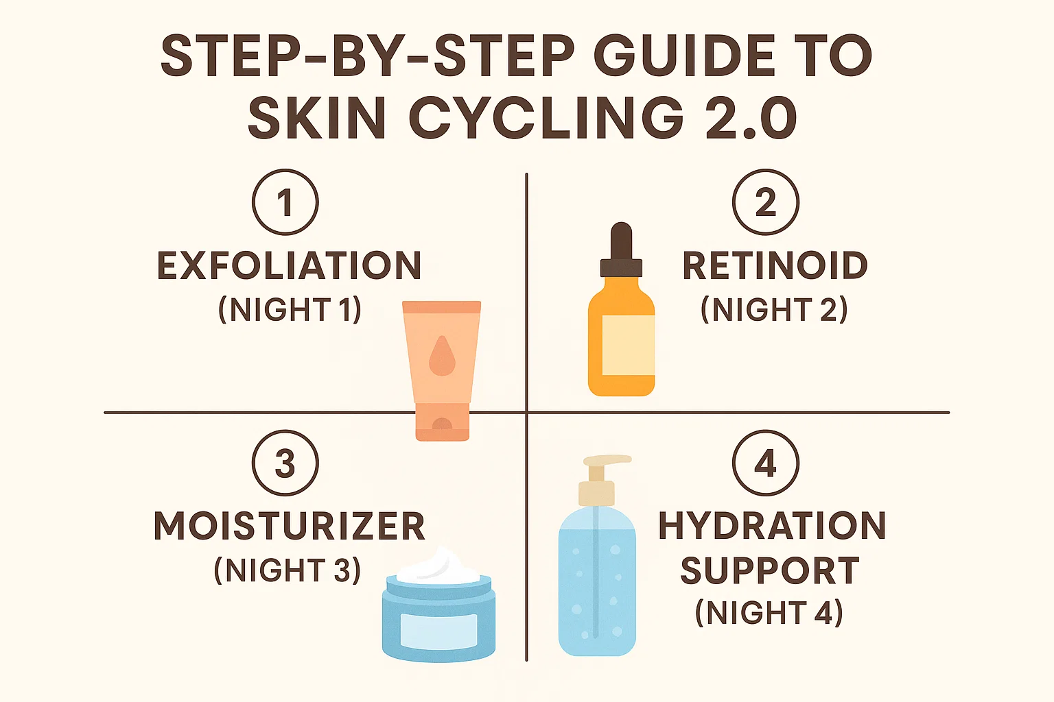 Step by Step Guide to Skin Cycling 2.0 Skin Cycling 2.0: The New Dermatologist-Approved Method - 1 skin cycling 2.0: the new method dermatologists swear by,skin cycling routine,nighttime skincare regimen,dermatologist-approved skincare,exfoliation techniques,retinoid usage,skin barrier repair,minimalist skincare approach,anti-aging skincare,glowing complexion,dermatologist-approved skincare routine,exfoliation and renewal,anti-aging benefits,gentle yet effective,retinoids,skin cycling,skin care routine,dermatologist-approved,exfoliation,nighttime skincare,skin cycling method,skin renewal,retinol benefits,glowing skin,anti-aging,hydration,radiant complexion,skin health,nighttime routine,glowing skin tips,skin cycling benefits,skin renewal process,skincare routine,night routine,gentle exfoliation,product usage,skin barrier,skin renewal method,reverse skin aging,maximize product absorption,exfoliation routine,anti-aging regimen,minimalist beauty,skin-barrier repair,gentle retinoids,hydrating serums,night skincare regimen,sensitive skin care,product layering strategies,skin barrier protection